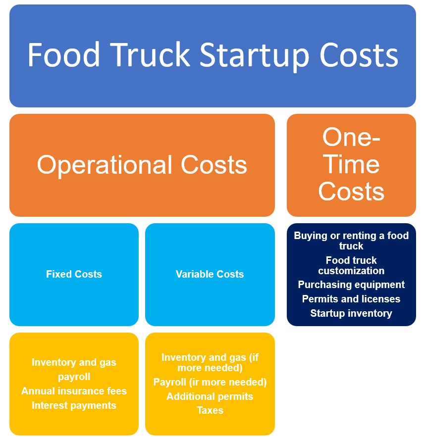 food truck startups costs